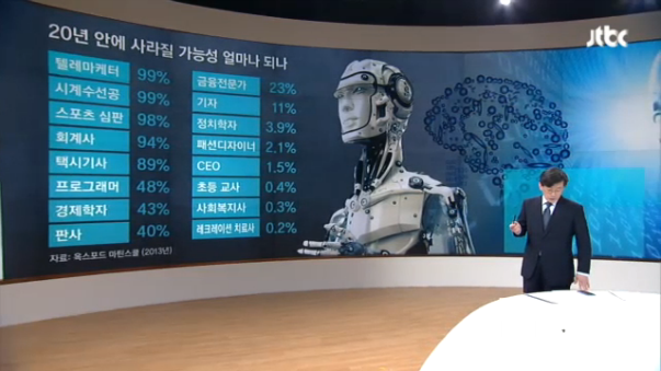 20년안에 사라질 직업들 (확률은 얼마나 되나?) 20년안에 사라질 직업들 (확률은 얼마나 되나?)