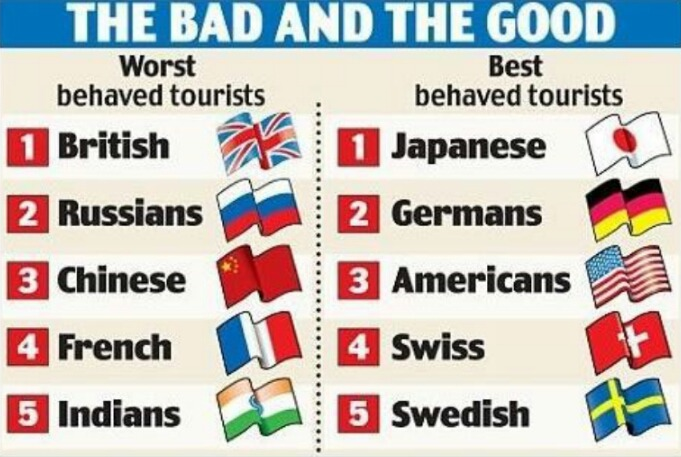 tourists